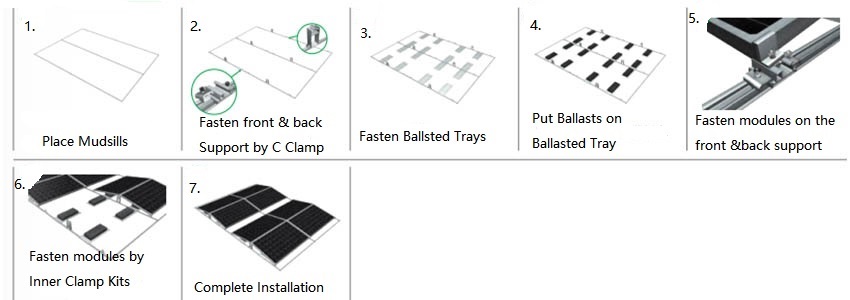 Ballasted Mounting System